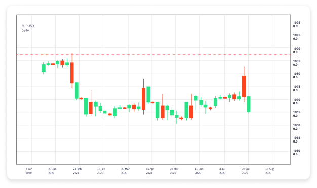 The World of Global Forex Trading Opportunities and Challenges