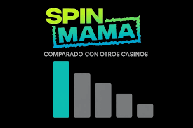 Todo sobre Spinmama Casino España Diversión y Ganancias Todo sobre Spinmama Casino España Diversión y Ganancias
